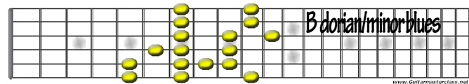 b dorian blues minro.jpg
